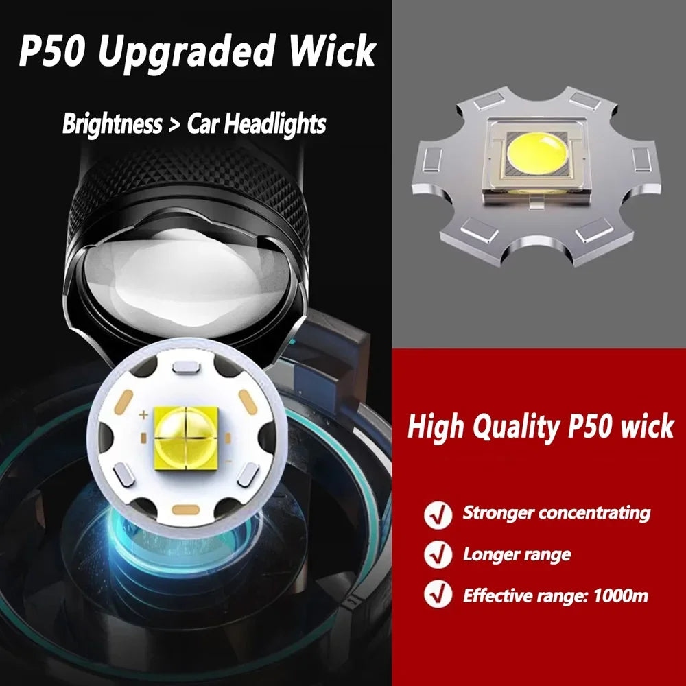 High-power Led USB Rechargeable Flashlight with Display